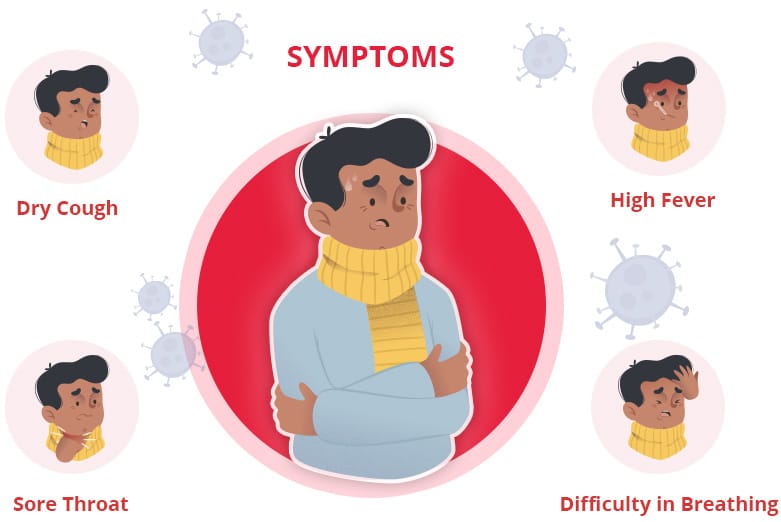 Day By Day Signs and Symptoms of Covid-19 Patient
