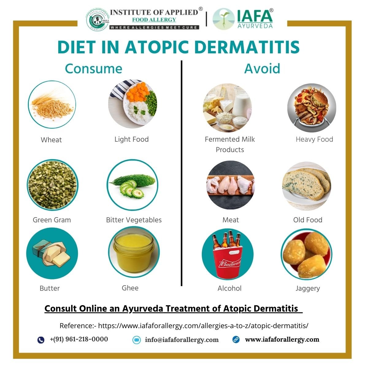 Diet in Atopic Dermatitis info graphic