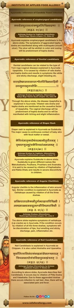 Ayurvedic References of Candida Yeast Infection