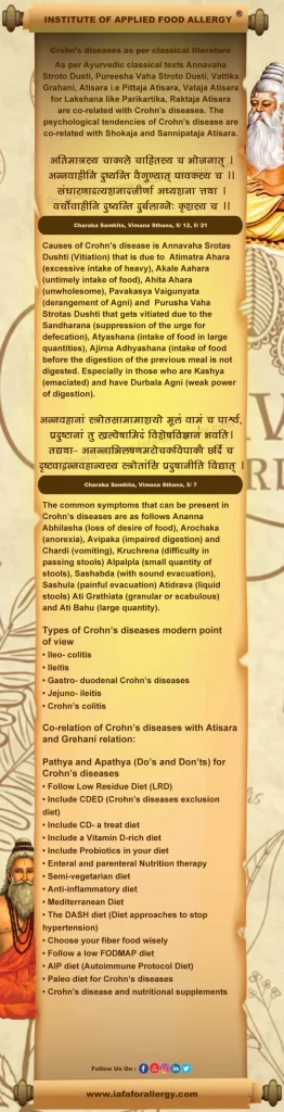 Crohn’s Disease As Per Classical Literature