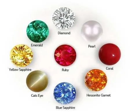 Precious Stones Guide | Uses and Benefits of Precious Stones