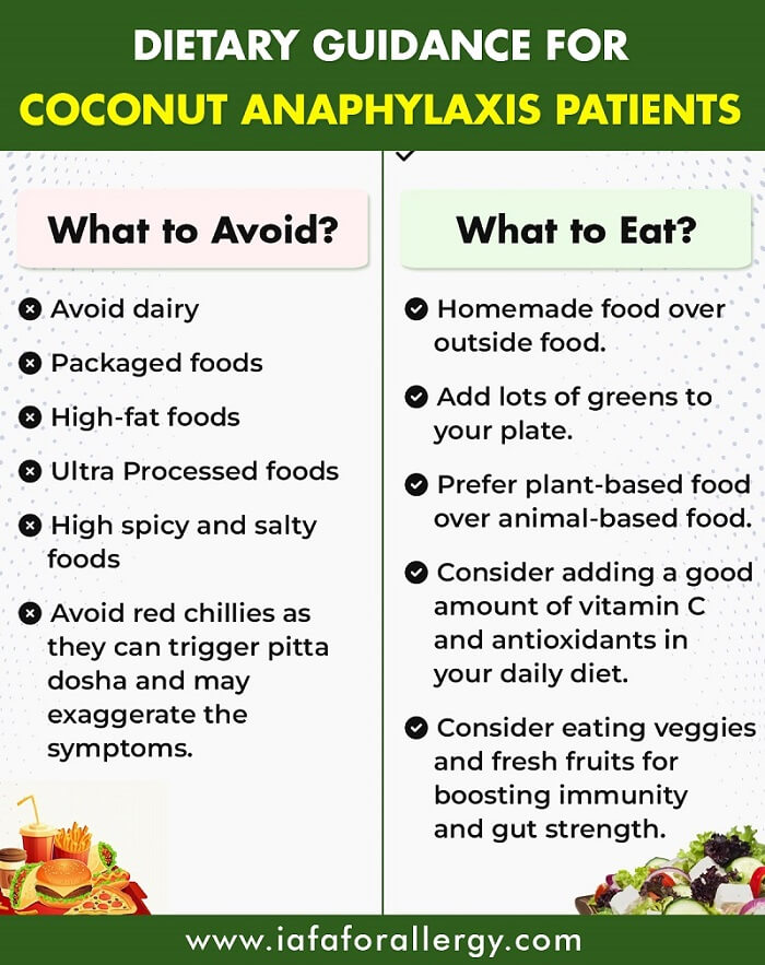 Dietary Guidance for Coconut Anaphylaxis Patients