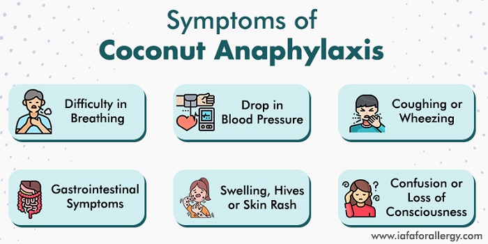 What are the Symptoms of Coconut Anaphylaxis?